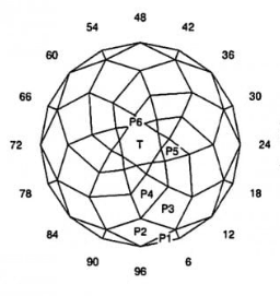 Ginger: Faceting Design Diagram