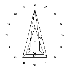 Glider: Faceting Design Diagram