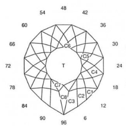 Glitter Drop: Faceting Design Diagram