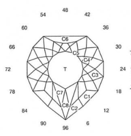 Glitter Drop Heart: Faceting Design Diagram