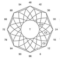 Glitter Eight: Faceting Design Diagram