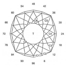 Glitter: Faceting Design Diagram