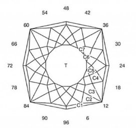 Glitter Mine #2: Faceting Design Diagram