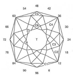 Glitter Mine #3: Faceting Design Diagram