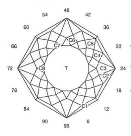 Glitter Mine: Faceting Design Diagram