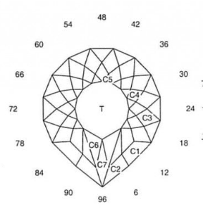 Glitter Pear: Faceting Design Diagram