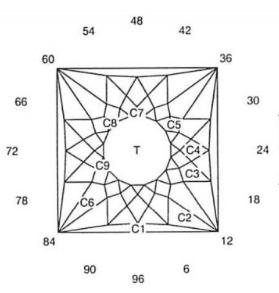 Glitter Squared #2: Faceting Design Diagram