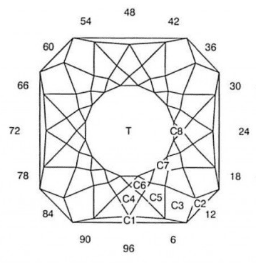 Glitter Squared: Faceting Design Diagram