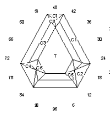 Golden Swan: Faceting Design Diagram