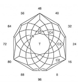 Gorgeous Crystal Glitter: Faceting Design Diagram