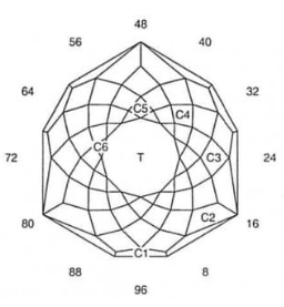 Faceting Design Diagram: Gorgeous Glitter – Peridot