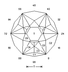 Half High: Faceting Design Diagram