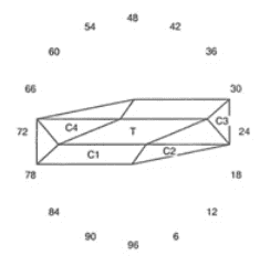 Have One: Faceting Design Diagram