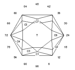 Hex Burst: Faceting Design Diagram