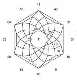 Hexed Crystal Glitter: Faceting Design Diagram