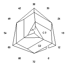 Hielo: Faceting Design Diagram