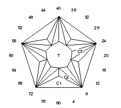 High Fashion: Faceting Design Diagram