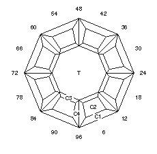 Hubcap: Faceting Design Diagram