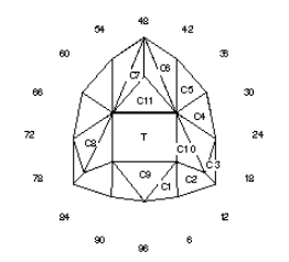 Hunter: Faceting Design Diagram