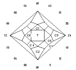 Icon: Faceting Design Diagram