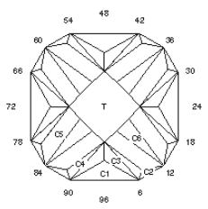 Icon Square: Faceting Design Diagram