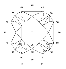 Imperial: Faceting Design Diagram