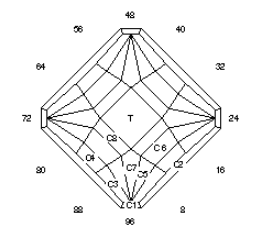 Iota: Faceting Design Diagram