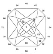 Jerico: Faceting Design Diagram