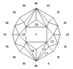 Jill’s Dilemma: Faceting Design Diagram