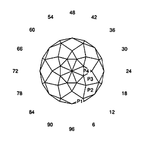 Jom-Tom: Faceting Design Diagram