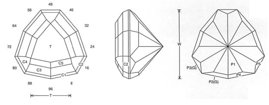 Jot Jeff Graham Facet Design