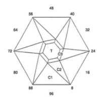 Jumble: Faceting Design Diagram