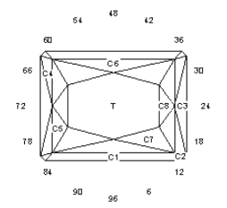 Keely Cisor: Faceting Design Diagram