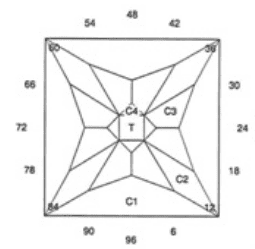 Klinks Tin: Faceting Design Diagram