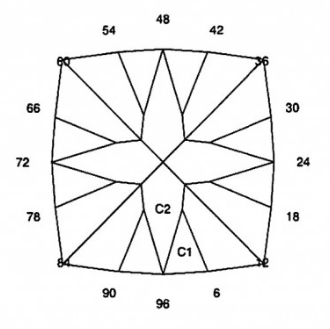 Knight: Faceting Design Diagram