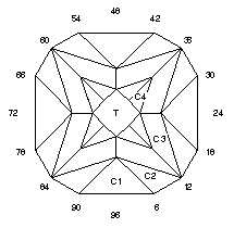 Lavender Storm: Faceting Design Diagram