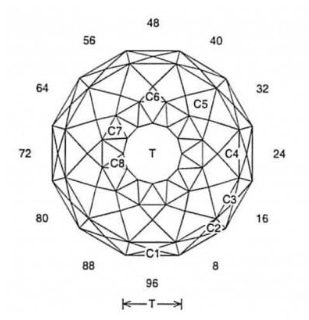 Lens: Faceting Design Diagram