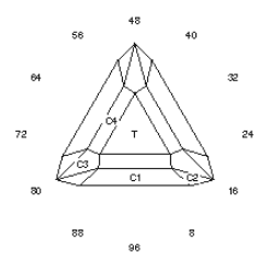 Line Point Triangle: Faceting Design Diagram