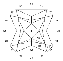 Little Block: Faceting Design Diagram