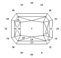 Little Diff: Faceting Design Diagram