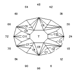 Long Horn: Faceting Design Diagram