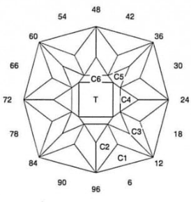 Magma: Faceting Design Diagram