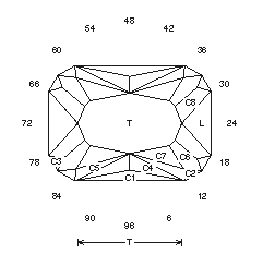 Mask Rectangle: Faceting Design Diagram