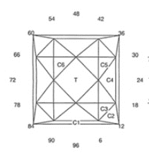 Merger: Faceting Design Diagram