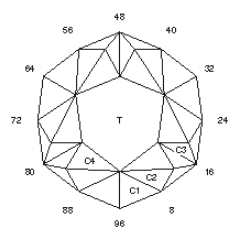 Mig: Faceting Design Diagram