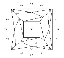 Mixed up Square : Faceting Design Diagram