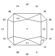 Mock Emerald: Faceting Design Diagram