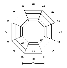 Montana Burst: Faceting Design Diagram