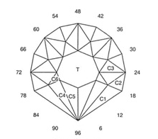 Multi Sunrise: Faceting Design Diagram