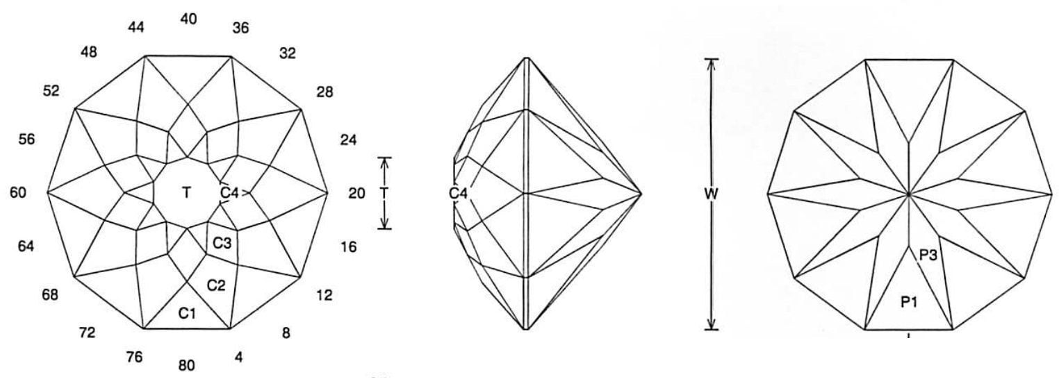 Jeff Graham Faceting Design